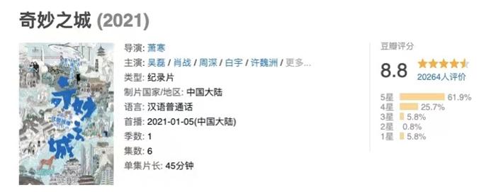 《奇妙之城》豆瓣评分截图.jpg